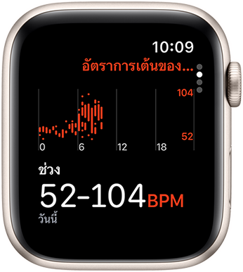 แอปอัตราการเต้นของหัวใจแสดงช่วง BPM ตลอดวัน