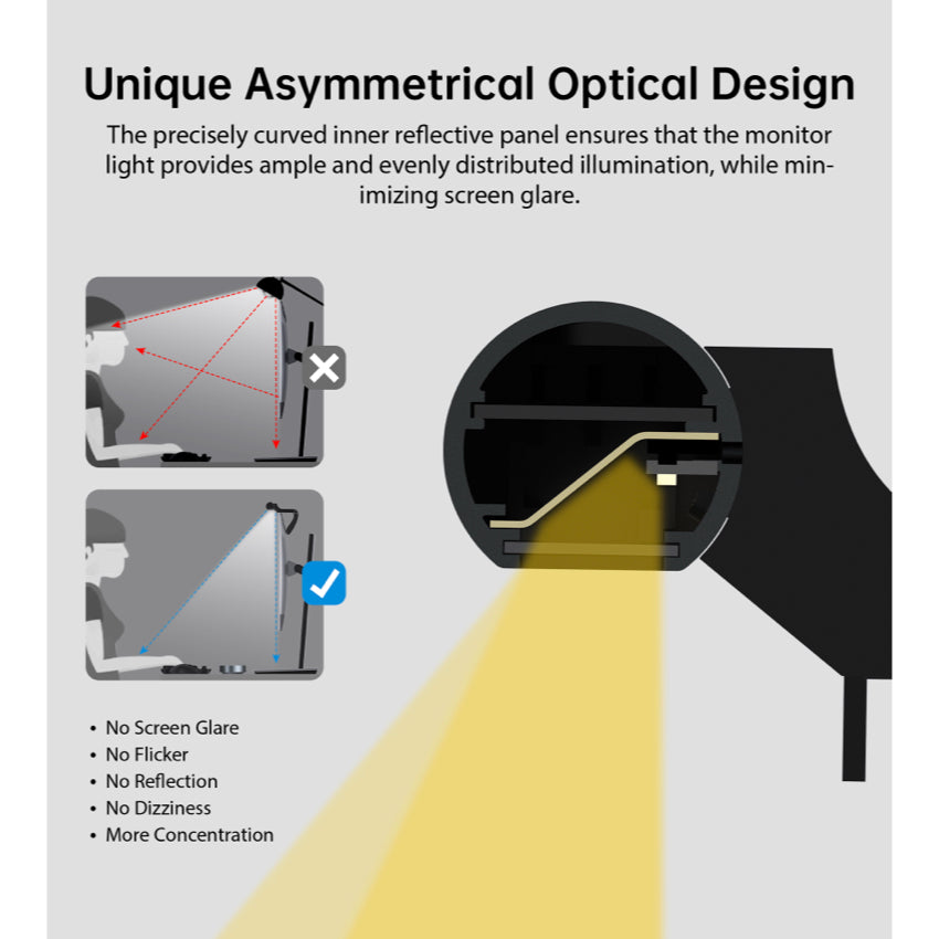 โคมไฟแขวนจอคอมพิวเตอร์ Elesense Dual Light Monitor Light Bar