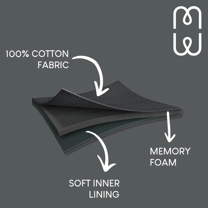 กระเป๋าคอมพิวเตอร์ MacBook Pro/Air 13 นิ้ว Mw Seasons สี Grey